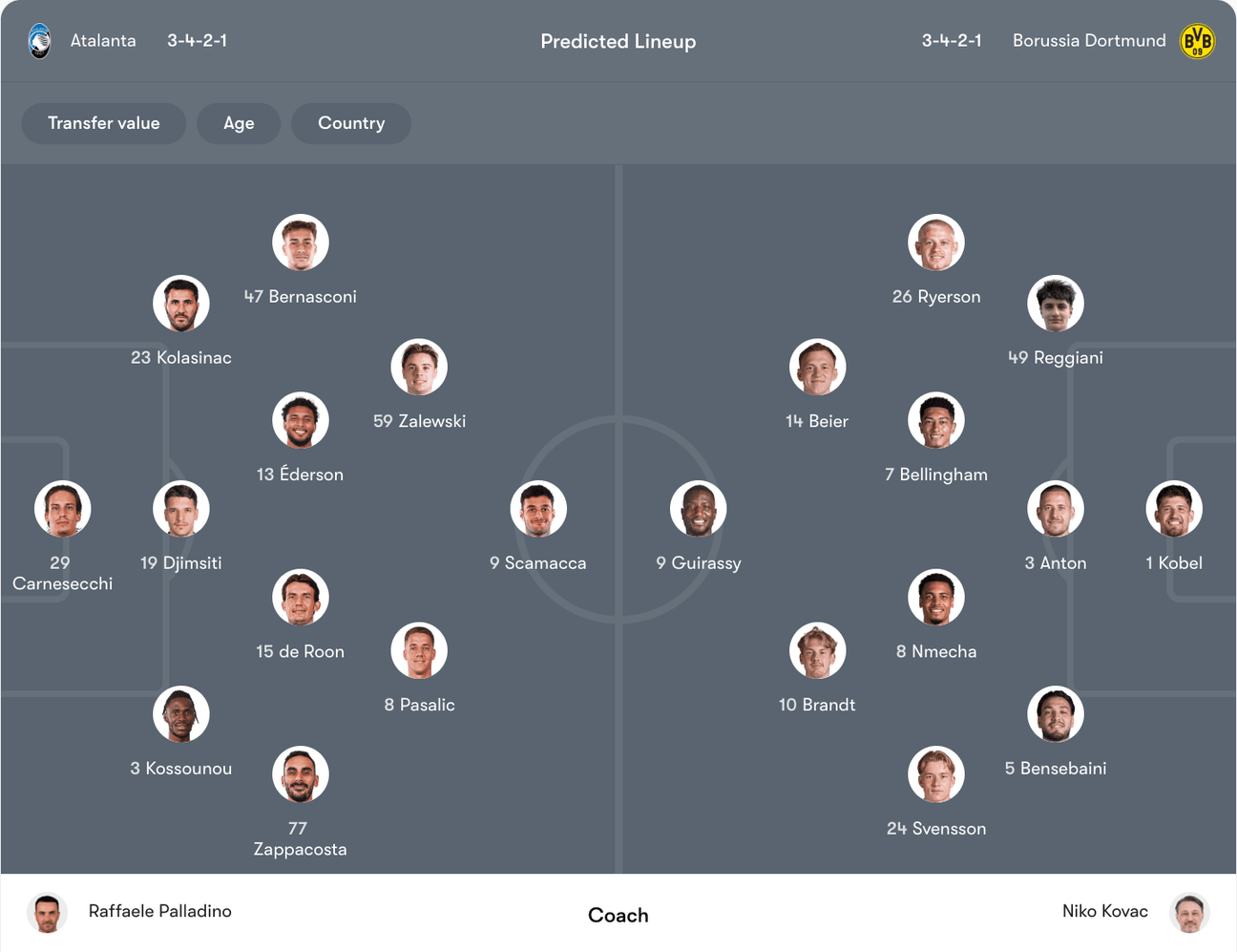 Đội hình dự kiến Atalanta vs Borussia Dortmund | Keolive