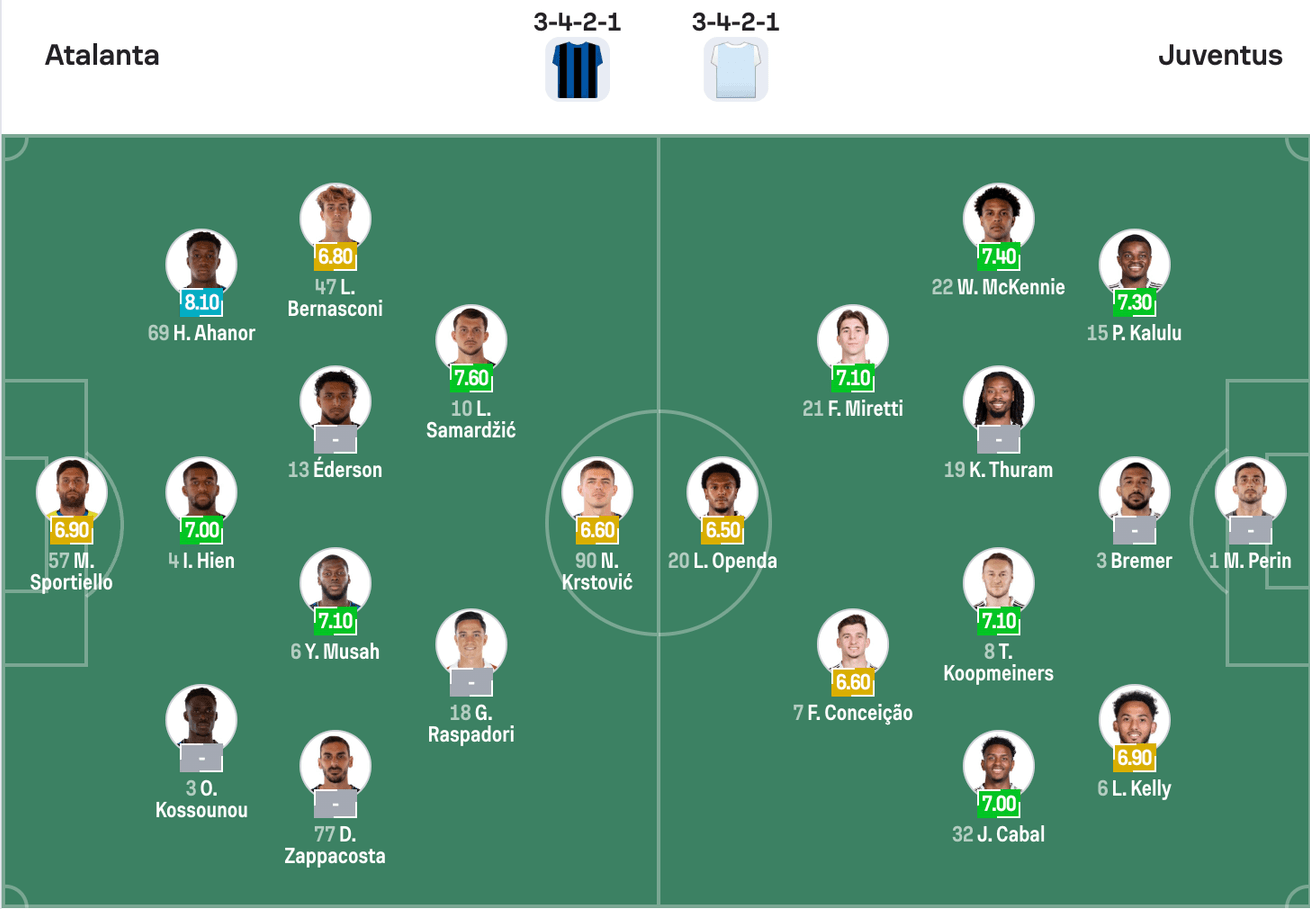 Đội hình dự kiến Atalanta vs Juventus | Keolive