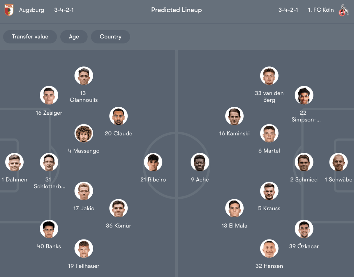 Đội hình dự kiến giữa Augsburg vs Koln | Keolive