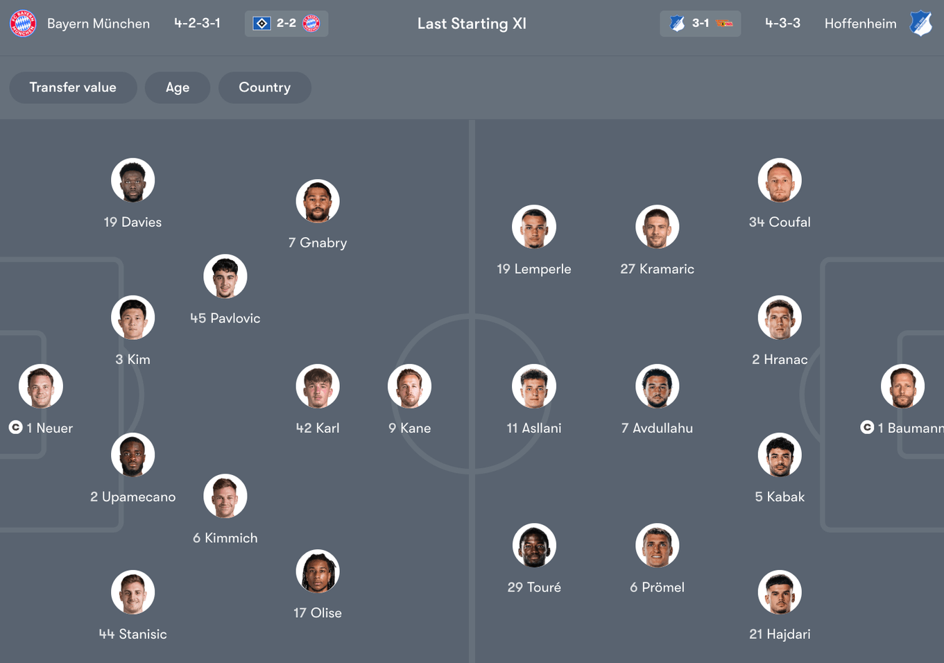 Đội hình dự kiến giữa Bayern Munich vs Hoffenheim | Keolive