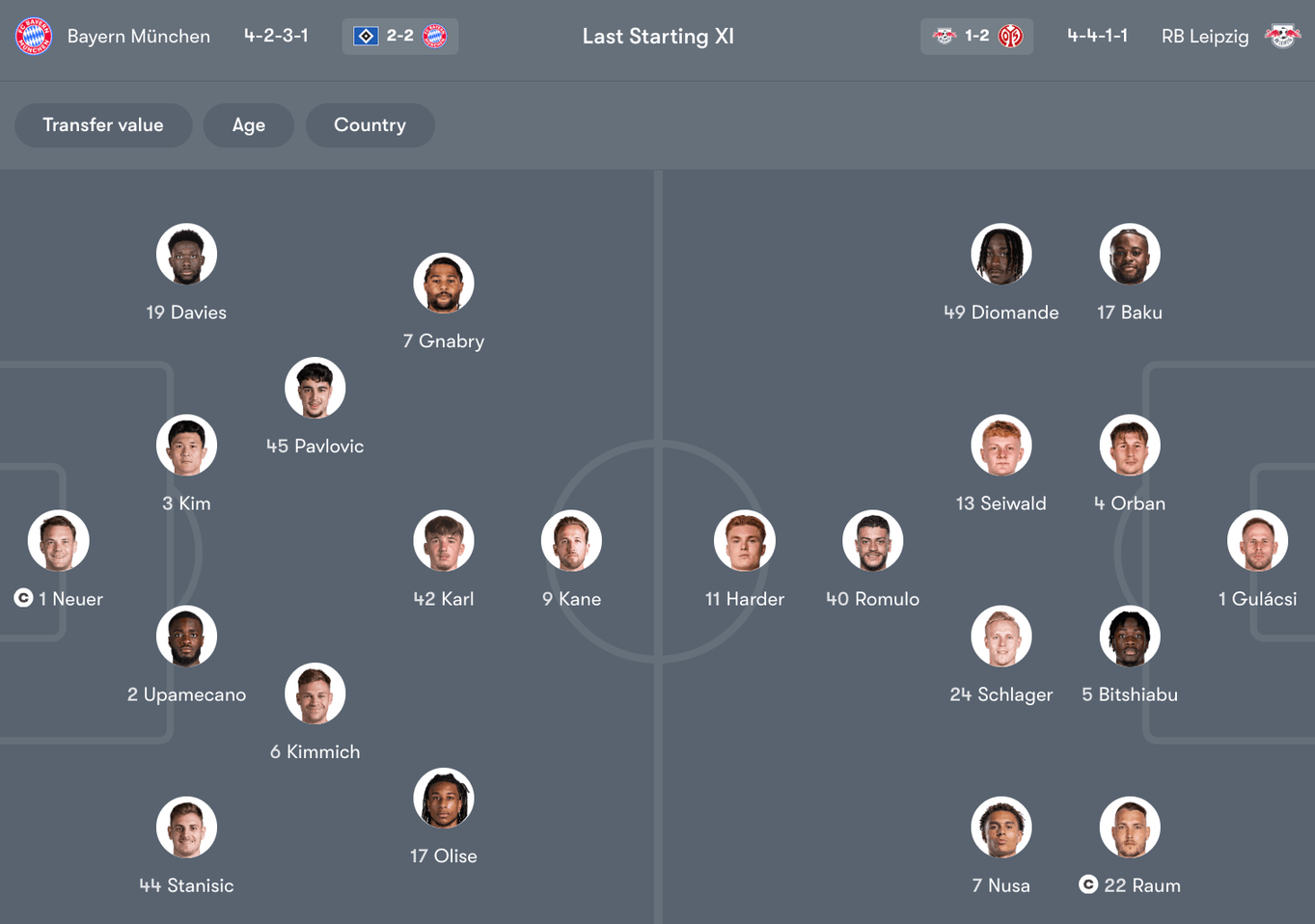 Đội hình dự kiến giữa Bayern Munich vs RB Leipzig | Keolive