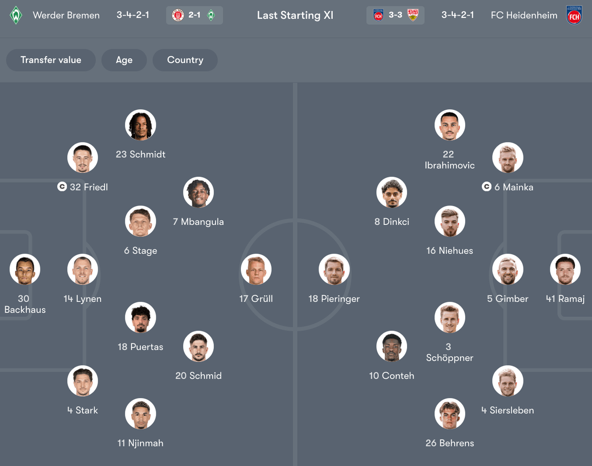 Đội hình dự kiến giữa Bremen vs Heidenheim | Keolive