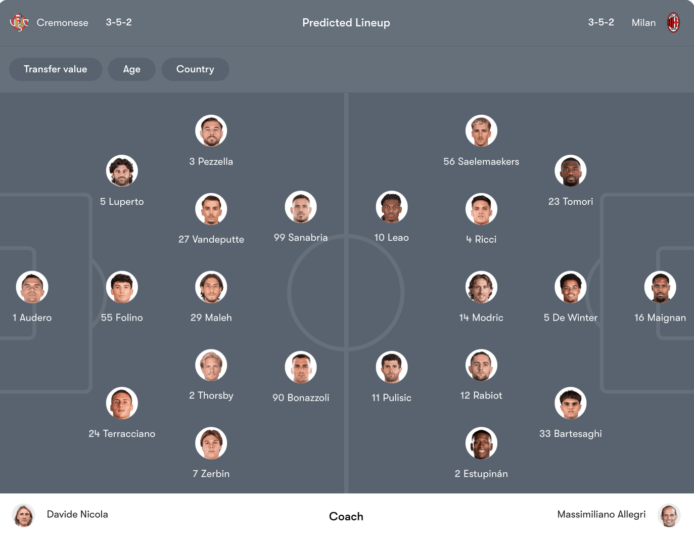 Đội hình dự kiến Cremonese vs Milan | Keolive