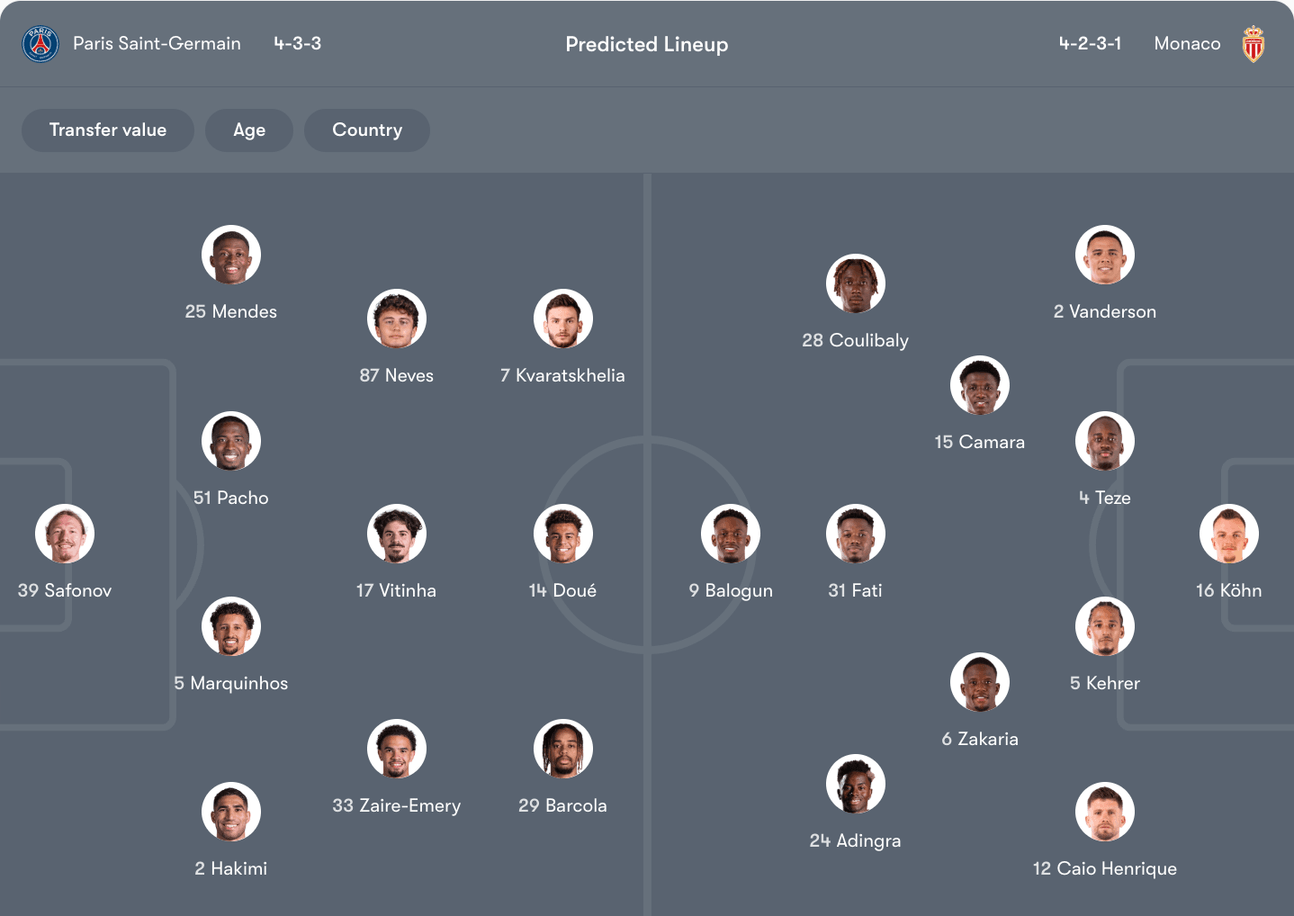 Đội hình dự kiến của PSG vs Monaco | Keolive