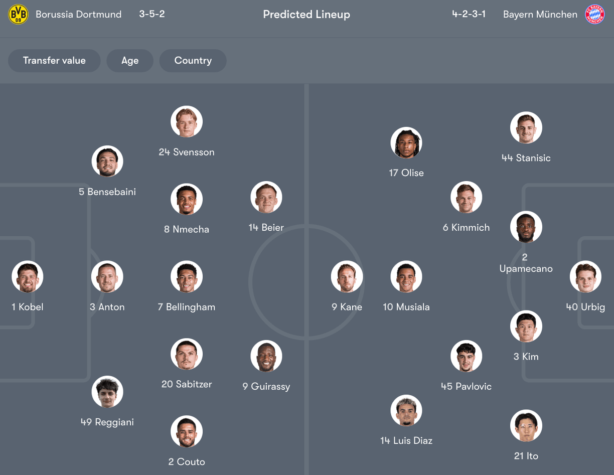 Đội hình dự kiến giữa Dortmund vs Bayern Munich | Keolive