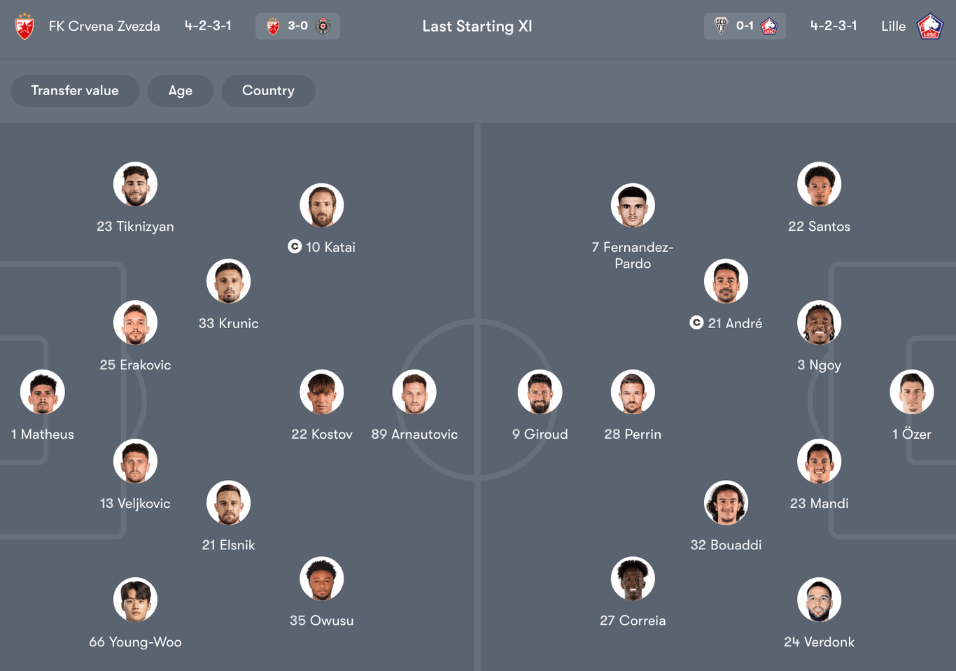 Đội hình dự kiến giữa FK Crvena Zvezda vs Lille | Keolive