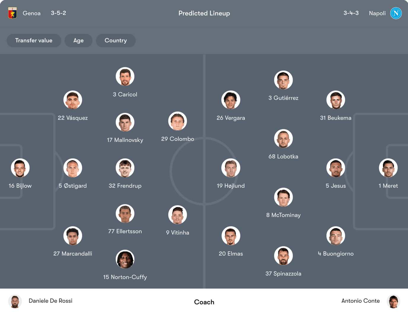 Đội hình dự kiến Genoa vs Napoli | Keolive