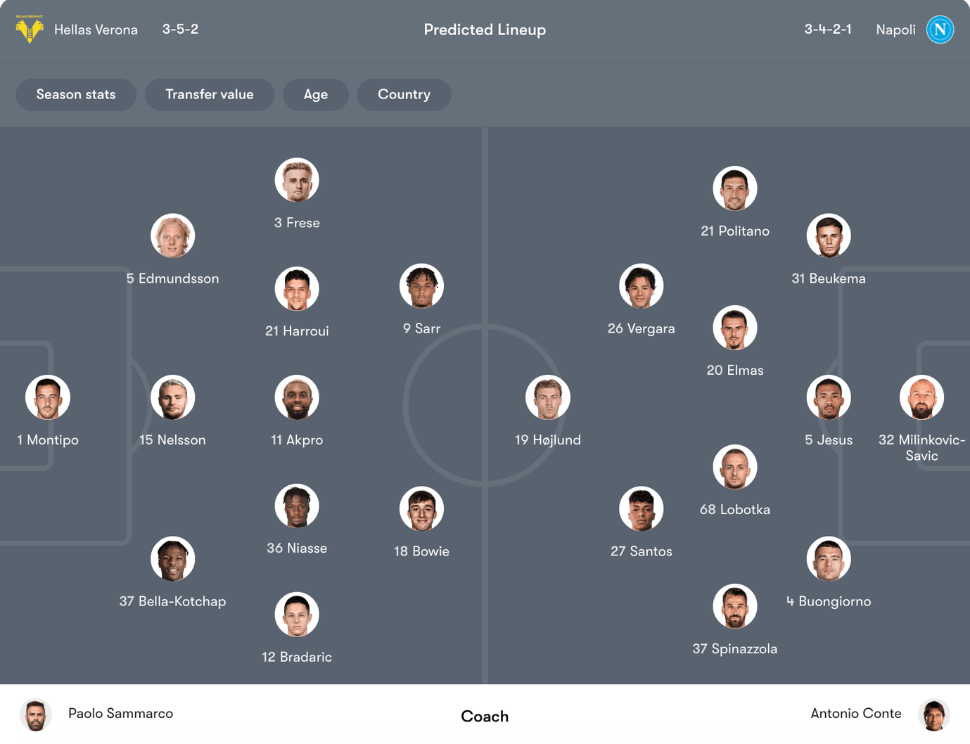 Đội hình dự kiến Hellas Verona vs Napoli | Keolive