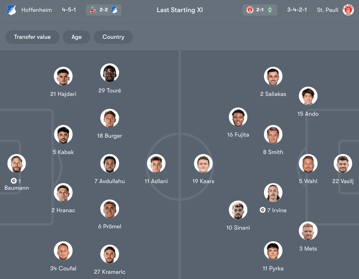 Đội hình dự kiến giữa Hoffenheim vs St. Pauli | Keolive