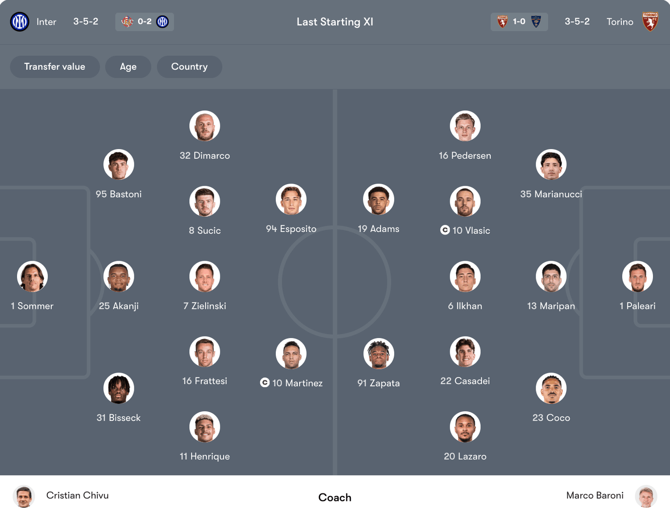 Đội hình dự kiến Inter Milan vs Torino | Keolive