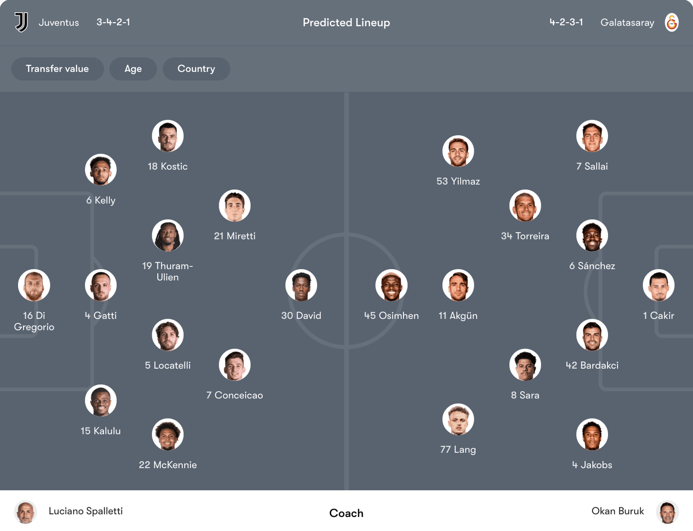 Đội hình dự kiến Juventus vs Galatasaray | Keolive