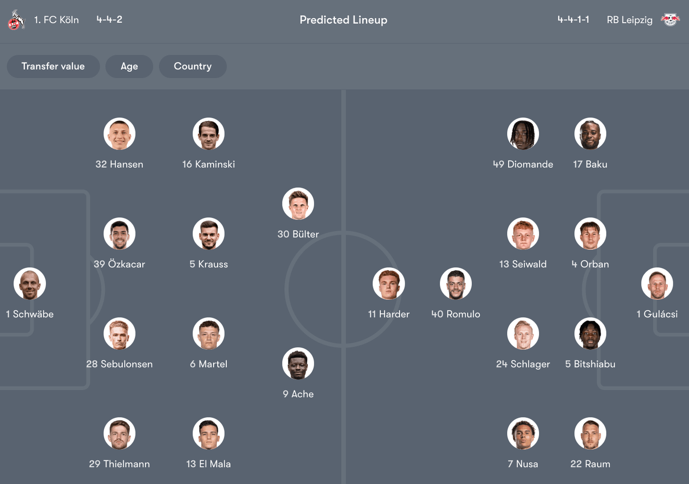 Đội hình dự kiến giữa Koln vs Leipzig | Keolive