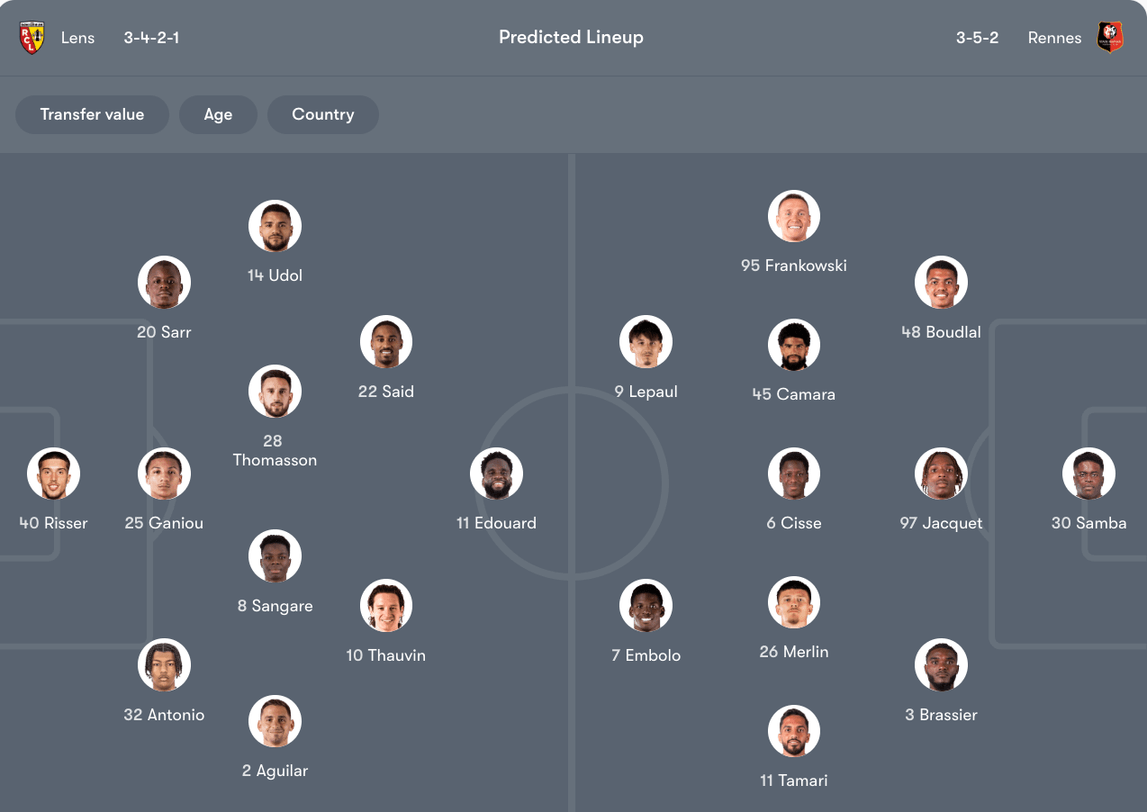 Đội hình dự kiến Lens vs Rennes | Keolive