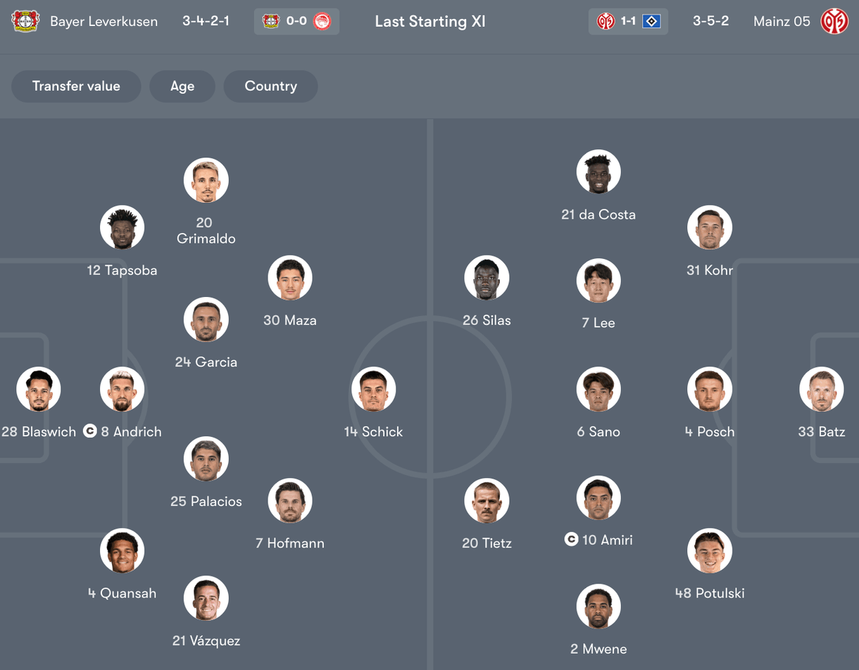 Đội hình dự kiến giữa Leverkusen vs Mainz | Keolive