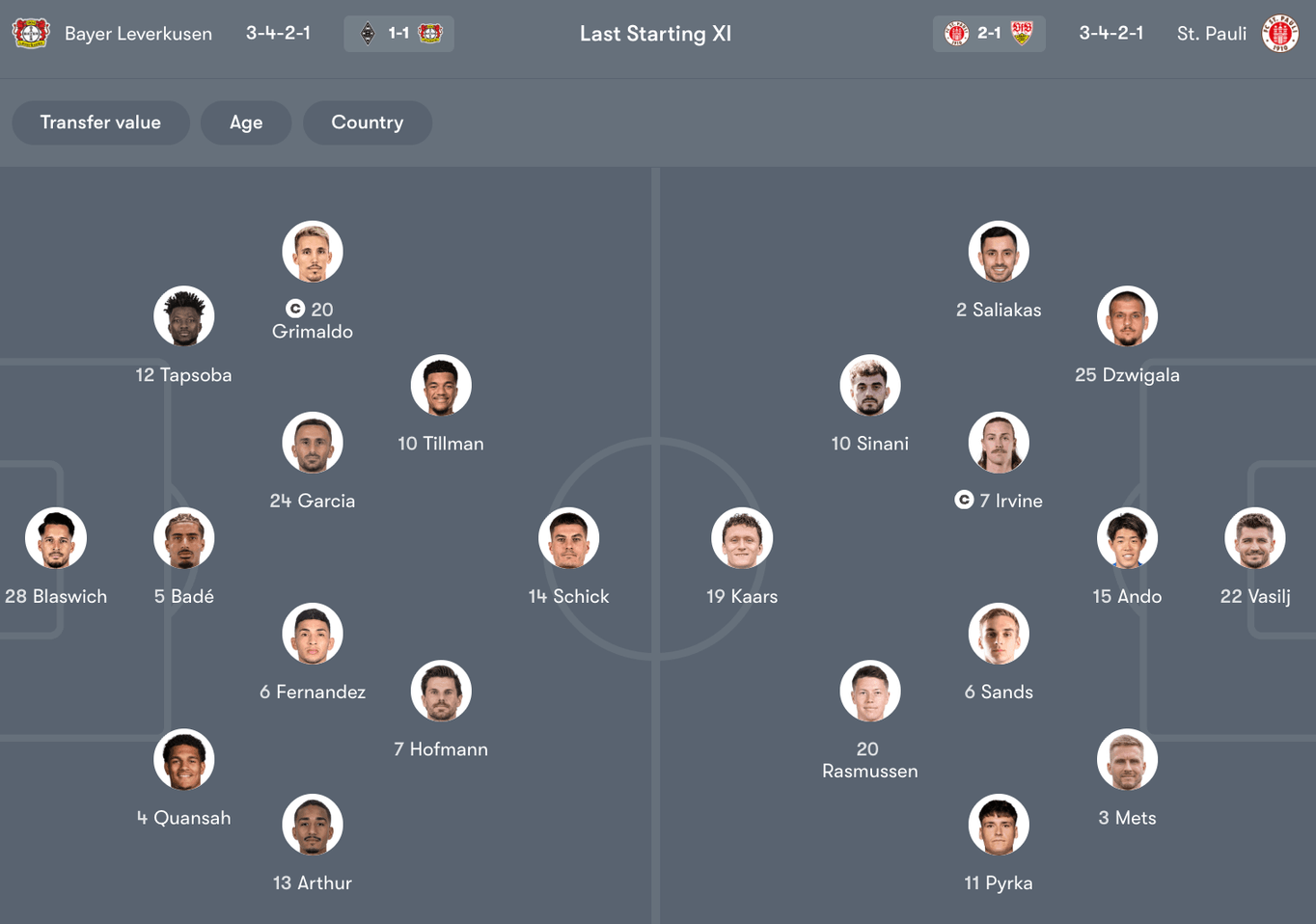 Đội hình dự kiến giữa Leverkusen vs St.Pauli | Keolive