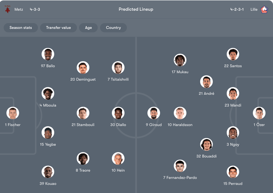 Đội hình dự kiến Metz vs Lille | Keolive