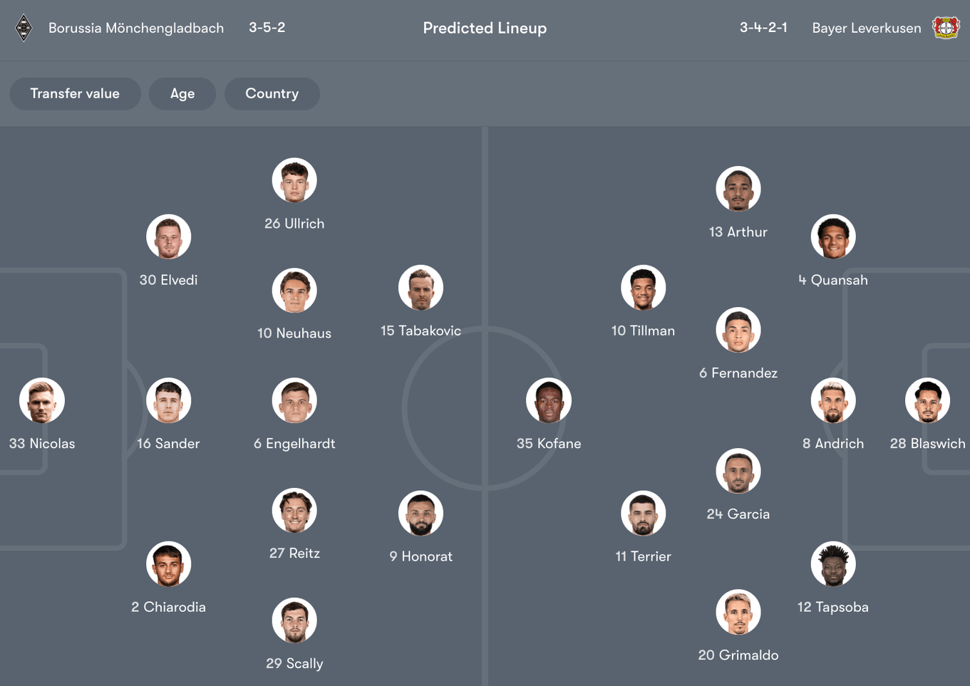 Đội hình dự kiến giữa M'gladbach vs Leverkusen | Keolive