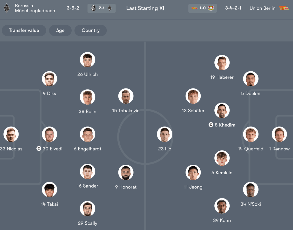 Đội hình dự kiến giữa M'gladbach vs Union Berlin | Keolive