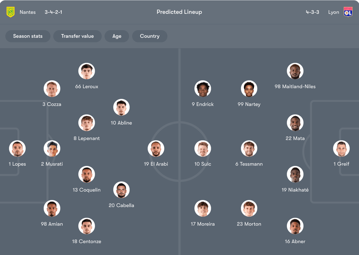 Đội hình dự kiến Nantes vs Lyon | Keolive