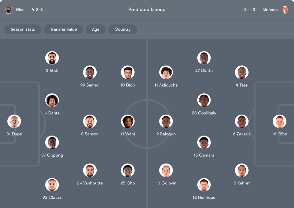 Đội hình dự kiến Nice vs Monaco | Keolive