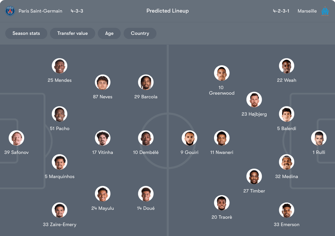 Đội hình dự kiến PSG vs Marseille | Keolive