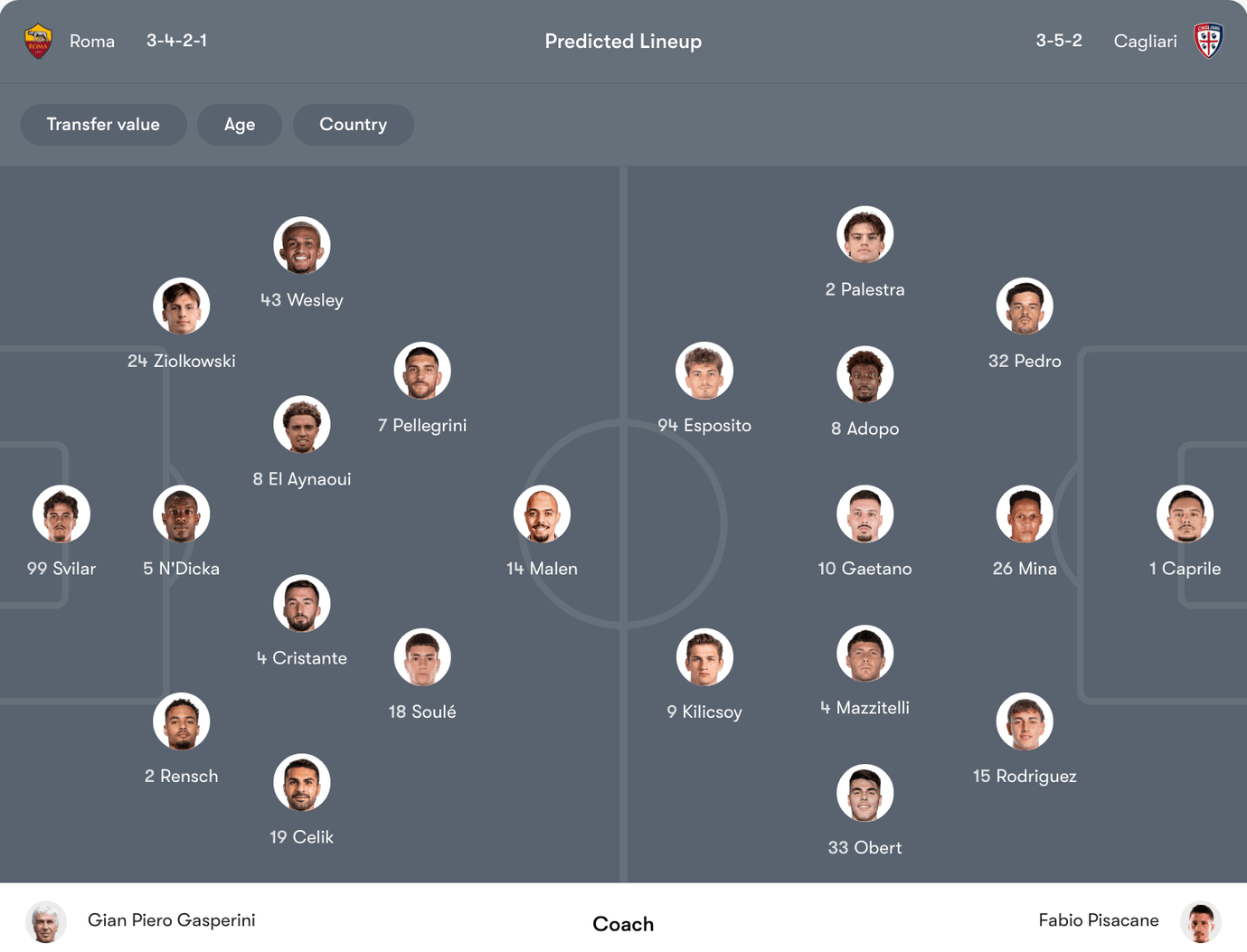 Đội hình dự kiến Roma vs Cagliari | Keolive