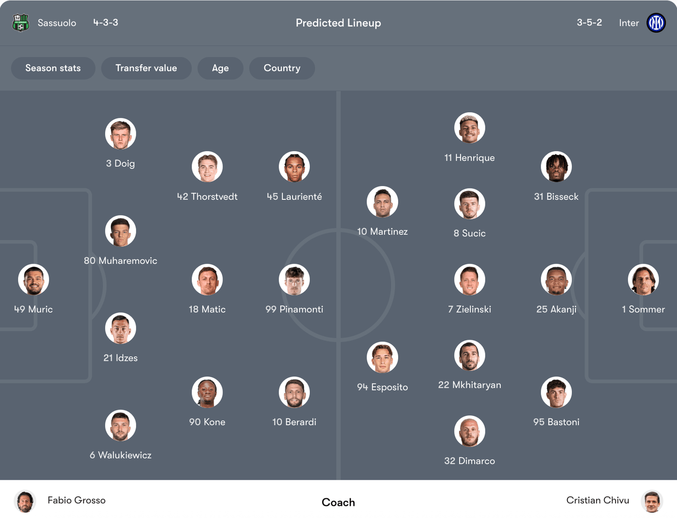 Đội hình dự kiến Sassuolo vs Inter Milan | Keolive