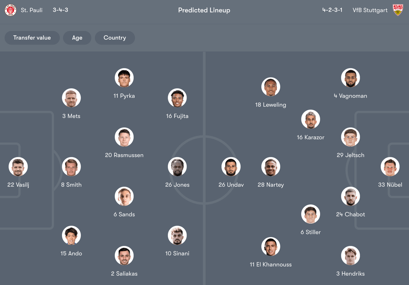 Đội hình dự kiến giữa St. Pauli vs Stuttgart | Keolive