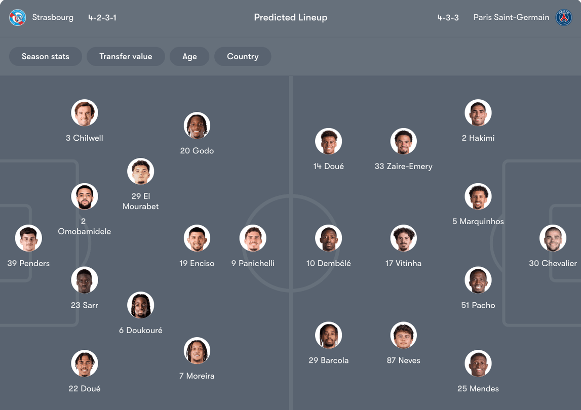 Đội hình dự kiến Strasbourg vs PSG | Keolive