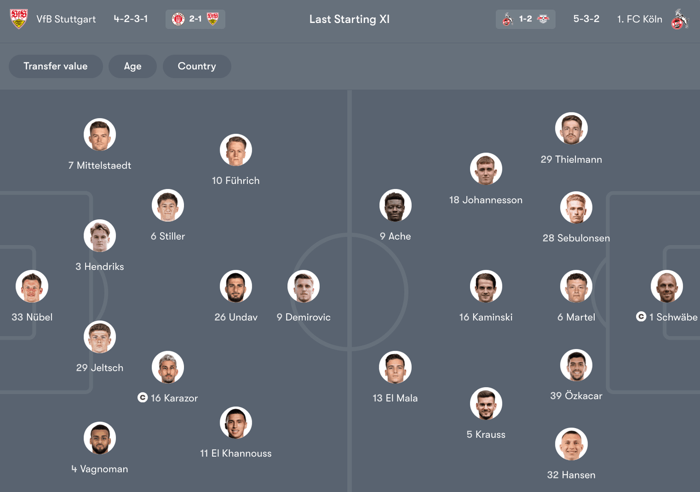 Đội hình dự kiến giữa Stuttgart vs Koln | Keolive