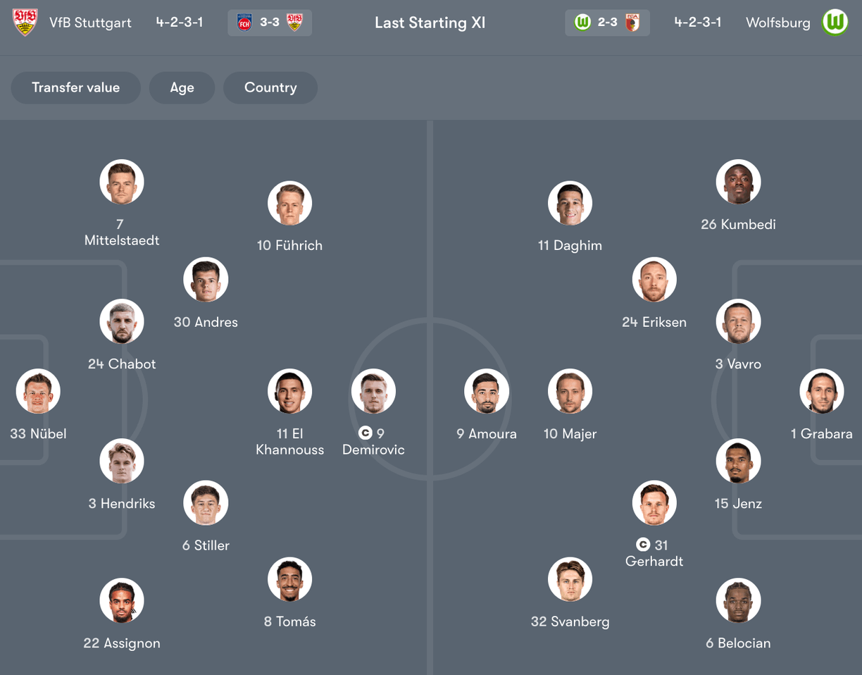 Đội hình dự kiến giữa Stuttgart vs Wolfsburg | Keolive