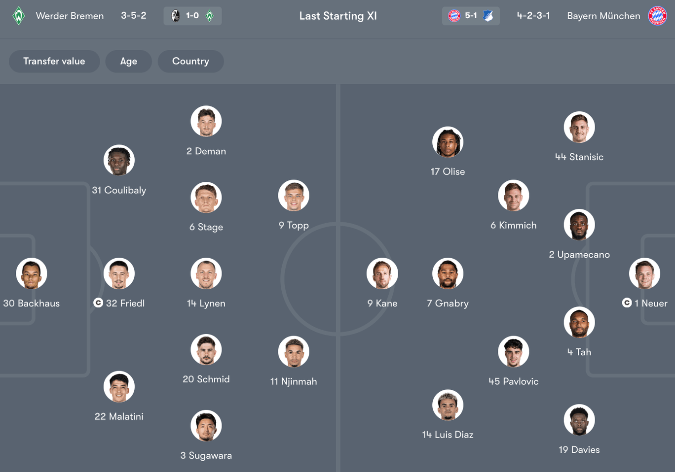 Đội hình dự kiến giữa Werder Bremen vs Bayern Munich | Keolive