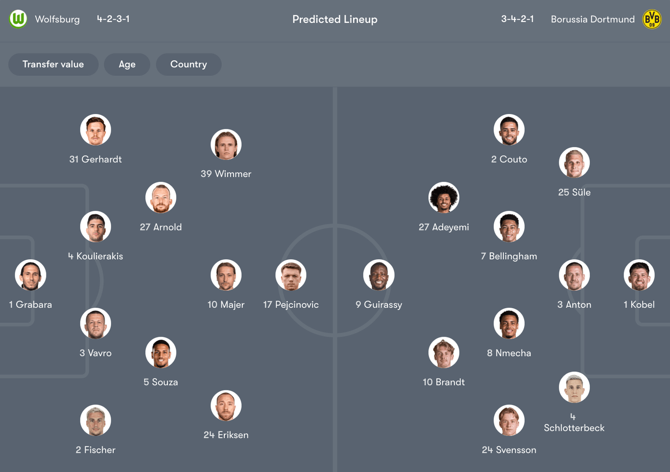 Đội hình dự kiến giữa Wolfsburg vs Dortmund | Keolive