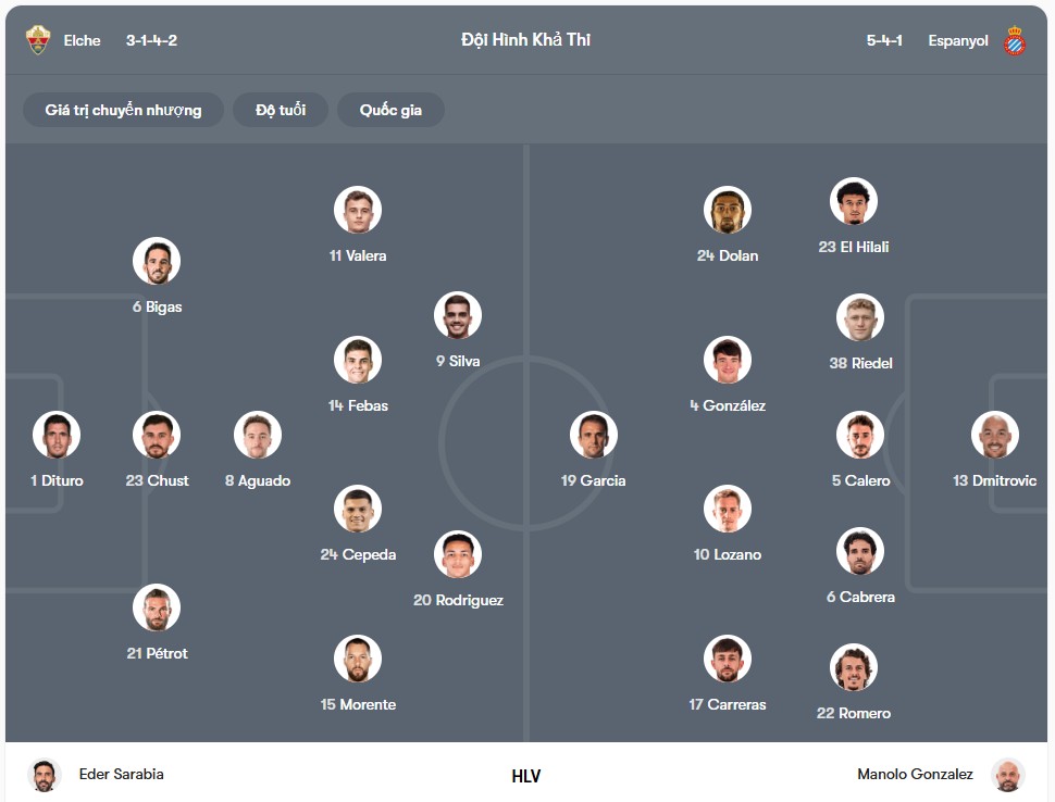 Đội hình dự kiến | Keolive