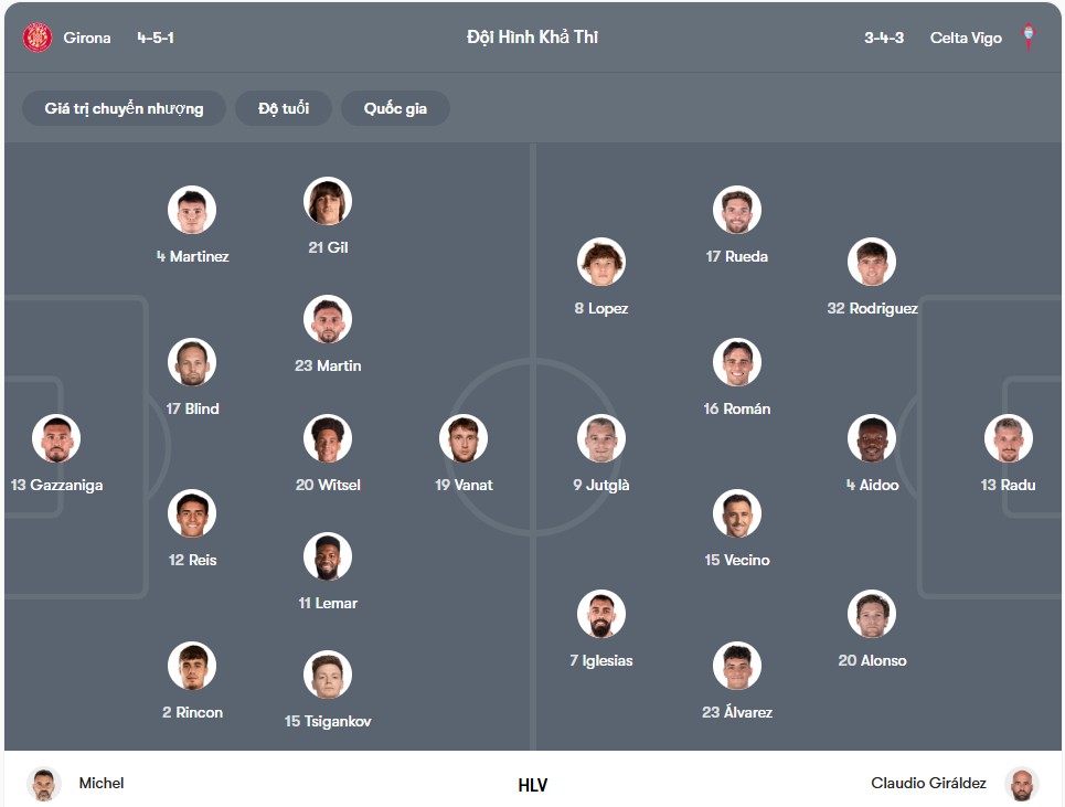 Đội hình dự kiến | Keolive