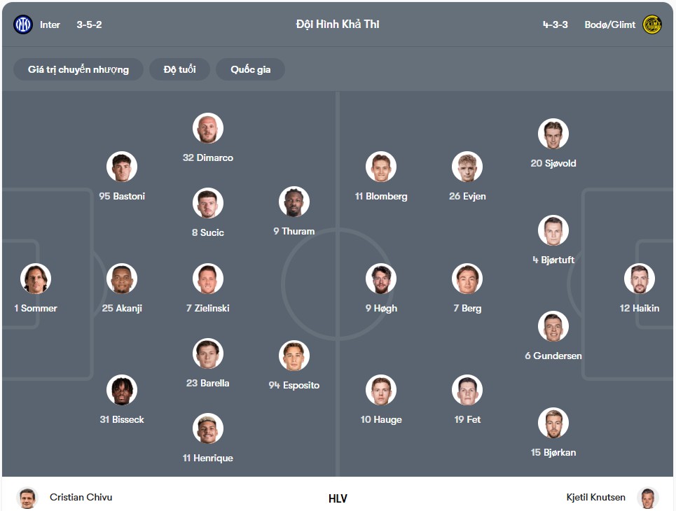 Đội hình dự kiến | Keolive