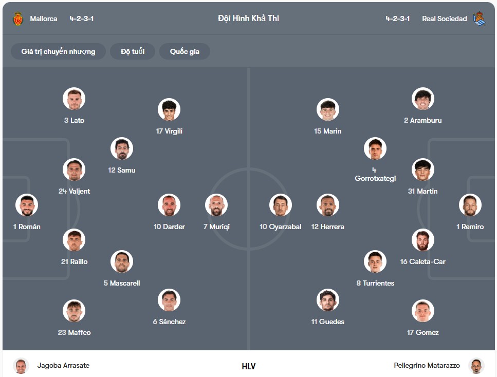 Đội hình dự kiến | Keolive