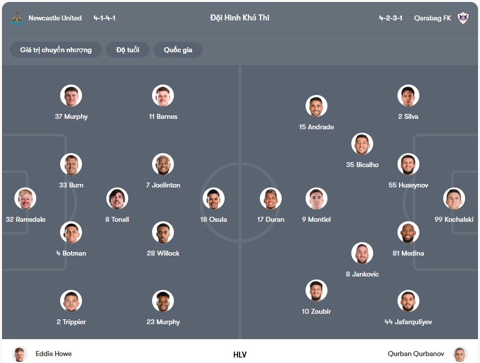 Đội hình dự kiến | Keolive