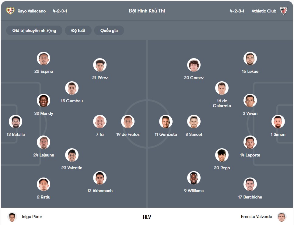 Đội hình dự kiến | Keolive