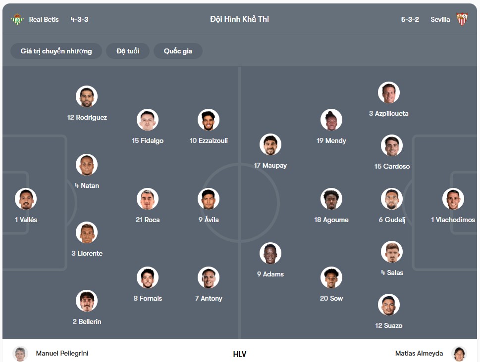 Đội hình dự kiến | Keolive