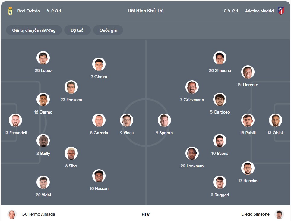 Đội hình dự kiến | Keolive