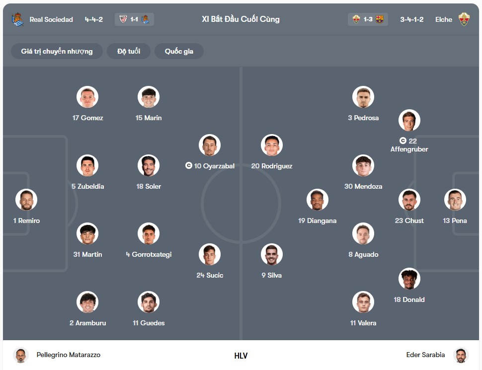 Đội hình dự kiến | Keolive
