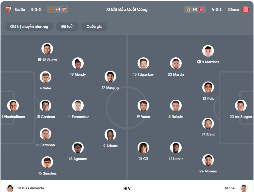 Đội hình dự kiến | Keolive