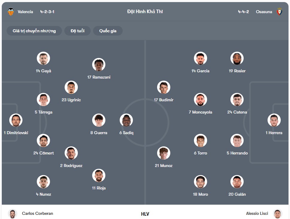 Đội hình dự kiến | Keolive