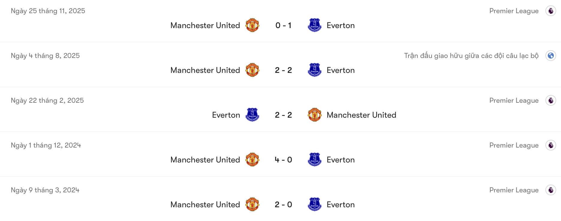Thành tích đối đầu Everton vs MU | Keolive