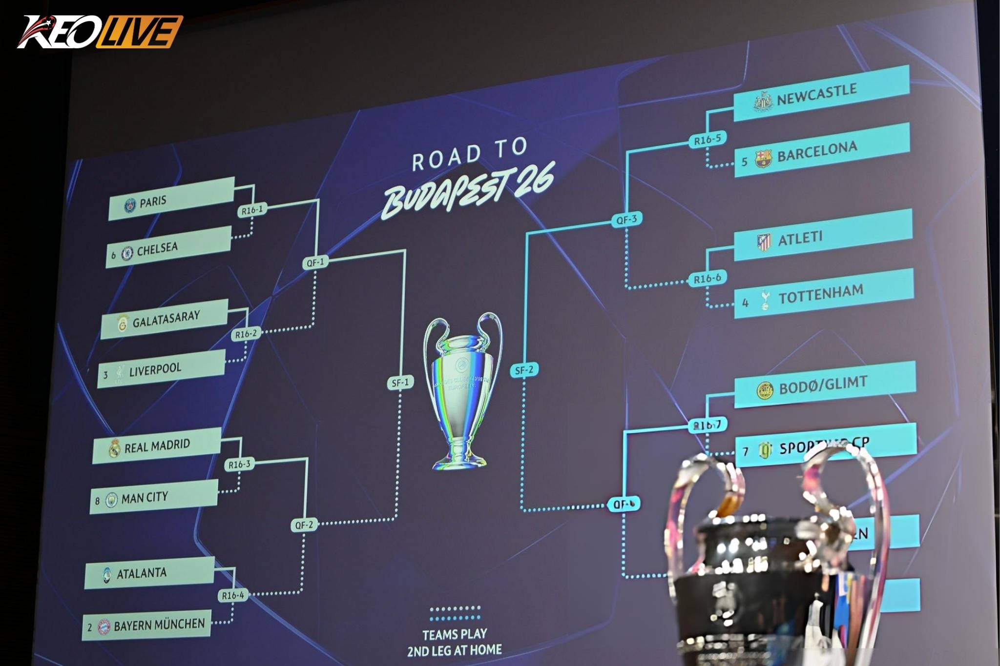 Kết quả bốc thăm vòng knock-out Champions League | Keolive