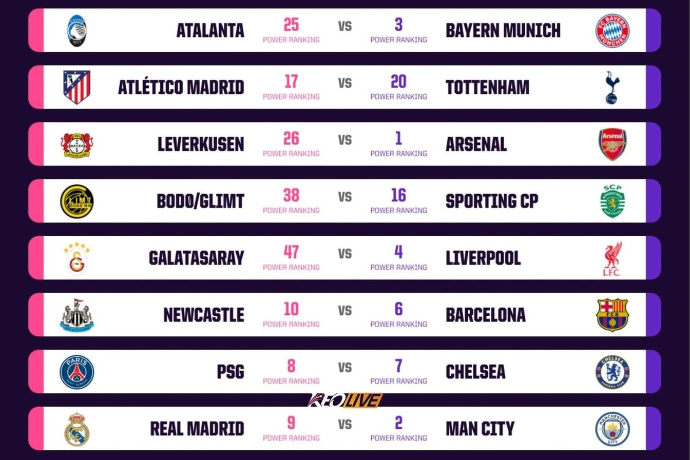 Bảng xếp hạng sức mạnh của 16 CLB vào lúc này | Keolive