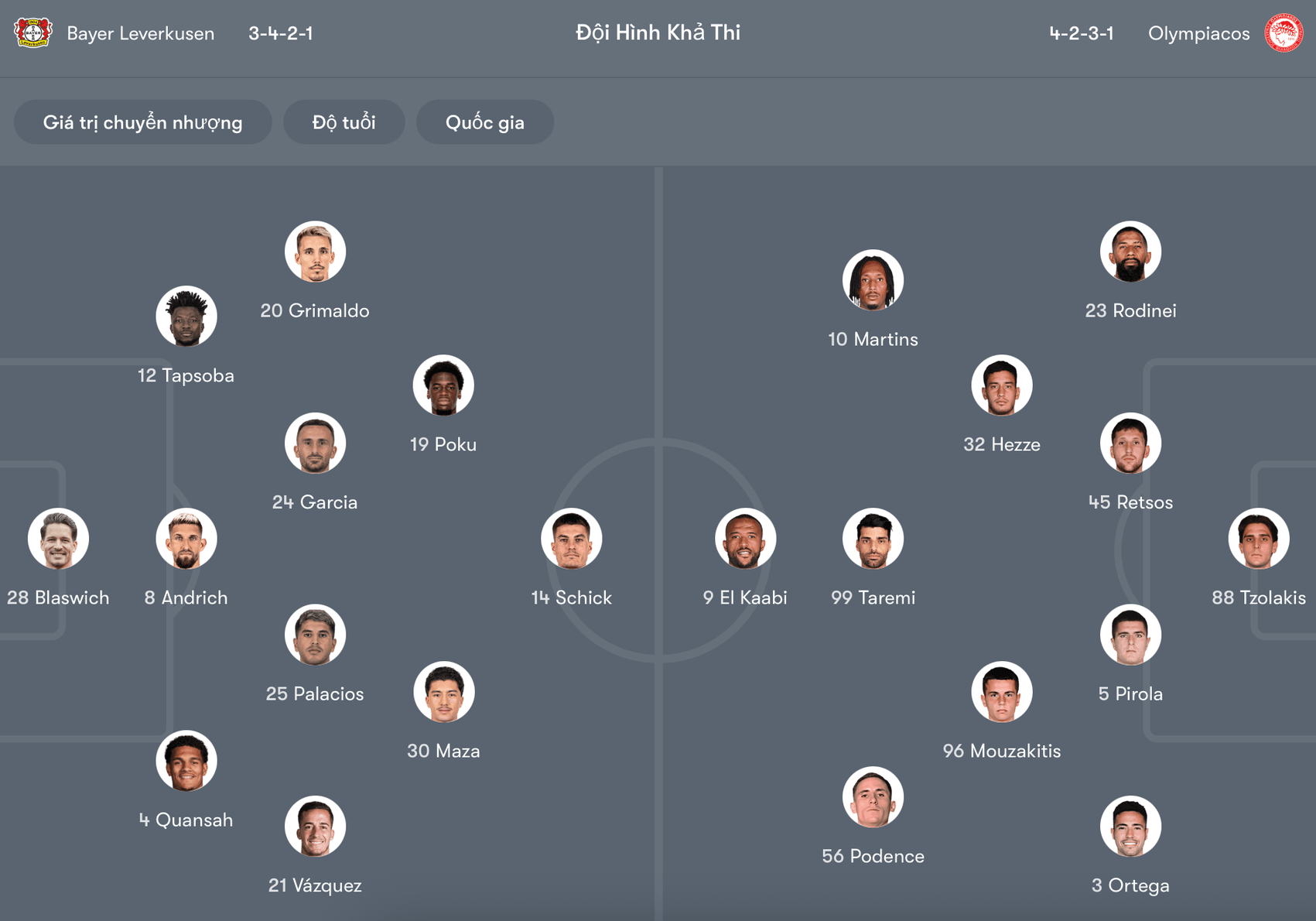 Đội hình dự kiến Leverkusen vs Olympiacos | Keolive