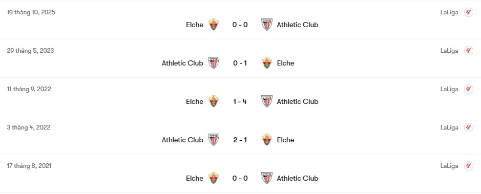Thành tích đối đầu Athletic Club vs Elche | Keolive
