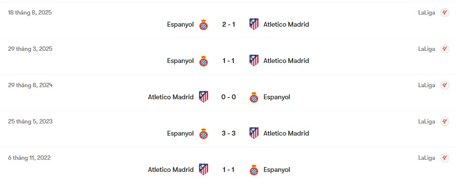 Thành tích đối đầu Atletico Madrid vs Espanyol | Keolive